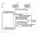 Fig. 01 - Managing resource allocation in hierarchical quota system
