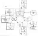 Fig. 01 - Techniques for providing dynamic account and device management