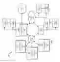 Fig. 02 - Techniques for providing dynamic account and device management