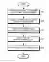 Fig. 01 - Method for controlling data and electronic device thereof