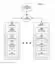 Fig. 02 - Method and system for securing communication