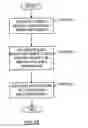 Fig. 06 - Method and system for securing communication