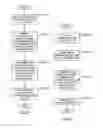 Fig. 14 - Method and system for securing communication