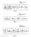 Fig. 16 - Method and system for securing communication
