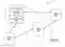 Fig. 01 - Controlling access to traversal using relays around network address translation (TURN) servers using trusted single-use credentials