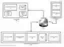 Fig. 01 - System and method for mobile single sign-on integration