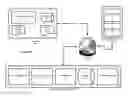 Fig. 06 - System and method for mobile single sign-on integration