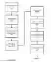 Fig. 07 - System and method for mobile single sign-on integration