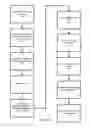 Fig. 12 - System and method for mobile single sign-on integration