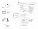 Fig. 01 - Authorizing a computing device across services