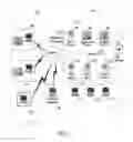 Fig. 03 - Internet access authorization and regulation systems and methods for controlled environment of an institutional facility