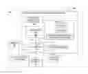 Fig. 01 - Reputation based access control