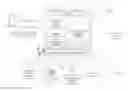 Fig. 01 - Techniques for populating a content stream on a mobile device