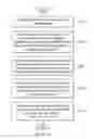Fig. 06 - ELECTRONIC DEVICES, AND FILE SHARING METHODS THEREOF