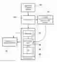 Fig. 01 - METHOD, SYSTEM AND DEVICE FOR DISTRIBUTED APPLICATION EXECUTION BETWEEN ELECTRONIC DEVICES AND CLOUD