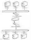 Fig. 01 - METHOD AND FARM LOAD BALANCING DEVICE FOR ESTABLISHING A BI-DIRECTIONAL SERVER TO SERVER COMMUNICATION AND COMPUTER PROGRAM THEREOF