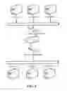Fig. 02 - METHOD AND FARM LOAD BALANCING DEVICE FOR ESTABLISHING A BI-DIRECTIONAL SERVER TO SERVER COMMUNICATION AND COMPUTER PROGRAM THEREOF