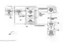 Fig. 01 - Method for providing a third party service associated with a network accessible site