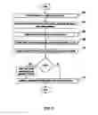 Fig. 03 - Method for providing a third party service associated with a network accessible site