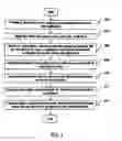 Fig. 04 - Method for providing a third party service associated with a network accessible site