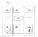 Fig. 01 - Managing network attached storage