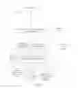 Fig. 02 - Techniques for exchanging contact information and establishing a connection via a social networking service