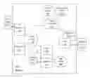 Fig. 01 - Systems, Methods and Apparatuses for Providing Applications Style Functionality to A User