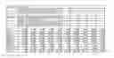 Fig. 01 - Determining communications charging