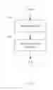 Fig. 08 - Determining communications charging
