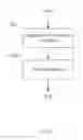 Fig. 09 - Determining communications charging