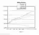 Fig. 12 - Determining communications charging