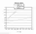 Fig. 13 - Determining communications charging