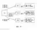 Fig. 04 - VECTORED CHARGING DATA RECORD (CDR) RECONCILIATION