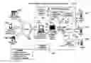 Fig. 01 - Prepaid Short Messaging