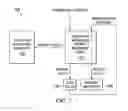 Fig. 05 - Multi-level Missed Call Notification Priority Assignment