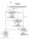 Fig. 07 - Multi-level Missed Call Notification Priority Assignment