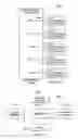 Fig. 09 - Multi-level Missed Call Notification Priority Assignment