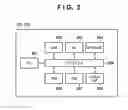 Fig. 03 - Information processing apparatus for facsimile transmission, method of controlling the same, and storage medium