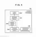 Fig. 06 - Information processing apparatus for facsimile transmission, method of controlling the same, and storage medium