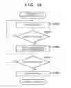 Fig. 13 - Apparatus which causes a device to read an original after communication with the device via a short distance wireless communication