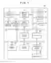 Fig. 02 - Processing apparatus, processing method and computer-readable storage medium