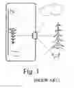 Fig. 02 - Curved sensor array camera