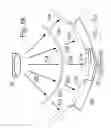 Fig. 79 - Curved sensor array camera