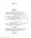 Fig. 04 - ELECTRONIC APPARATUS AND METHOD OF CAPTURING MOVING SUBJECT BY USING THE SAME