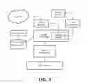 Fig. 04 - METHOD, DEVICE AND SYSTEM FOR IMPROVING THE QUALITY OF PHOTOGRAPHS