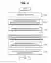 Fig. 05 - Method of displaying a photographing mode by using lens characteristics, computer-readable storage medium of recording the method and an electronic apparatus