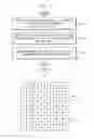 Fig. 02 - Method of binning pixels in an image sensor and an image sensor for performing the same