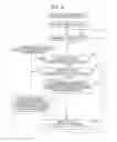 Fig. 09 - Information processing to control a movement of a focus displayed on a display screen