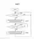 Fig. 07 - Playback apparatus, playback method and program