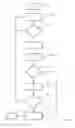 Fig. 02 - Method and device for recognizing marked hazard areas and/or construction areas in the region of lanes